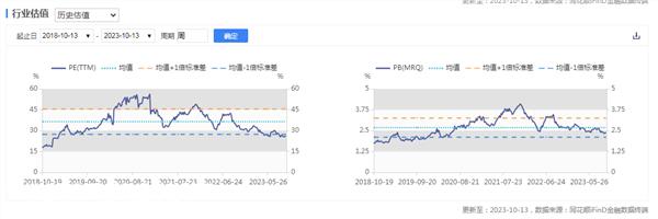 证券之星新能源汽车行业周报