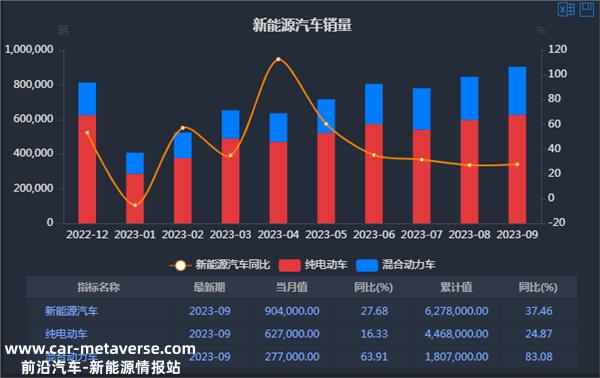 证券之星新能源汽车行业周报