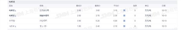 证券之星新能源汽车行业周报