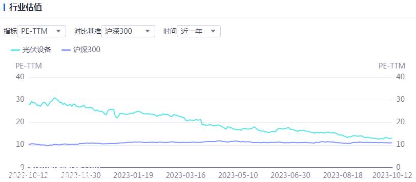 光伏要闻：又一光伏企业冲刺IPO