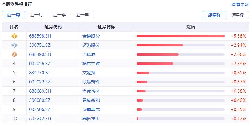 光伏要闻：又一光伏企业冲刺IPO