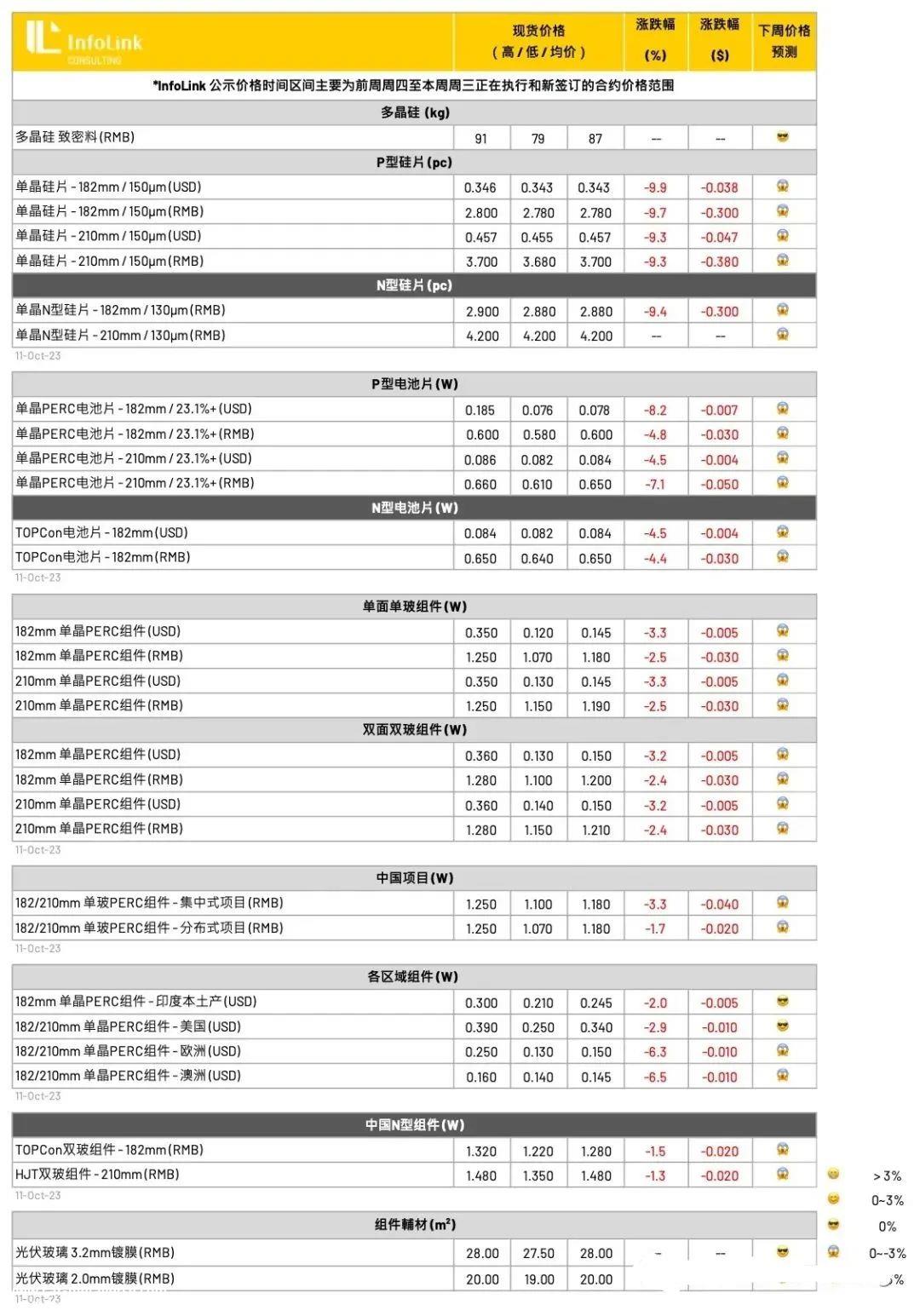光伏要闻：又一光伏企业冲刺IPO