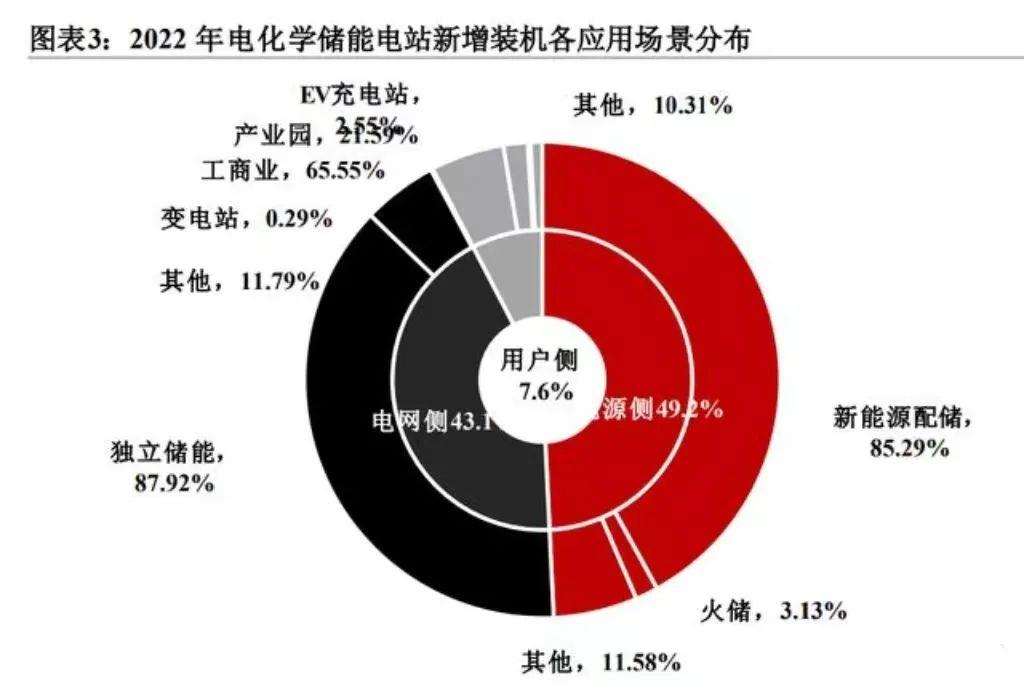 工商储能行业新一轮增长故事可能才刚刚开始