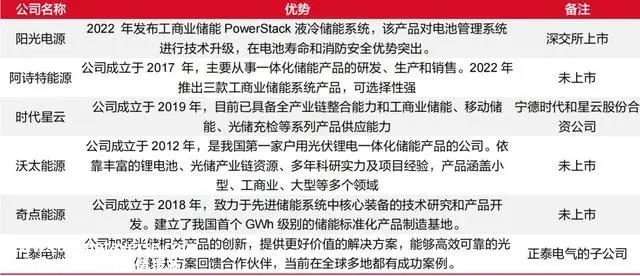 工商储能行业新一轮增长故事可能才刚刚开始