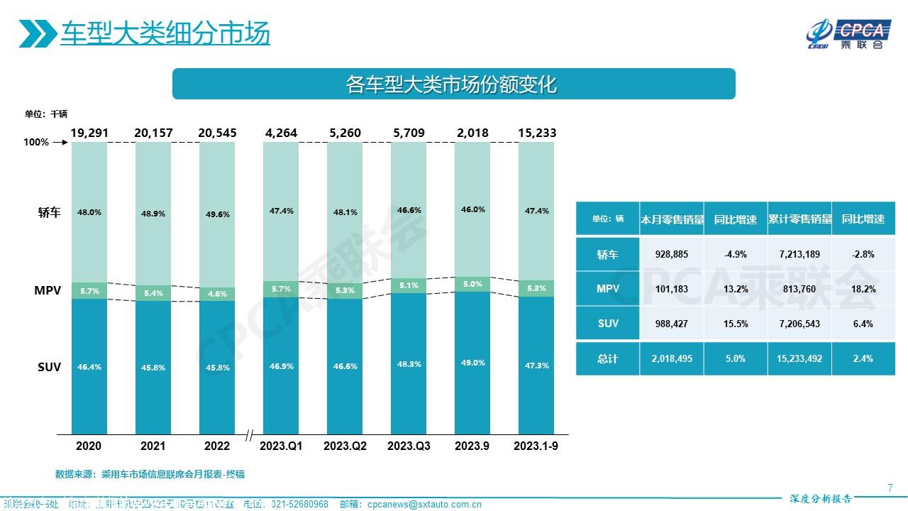 【深度分析】2023年9月份全国乘用车市场深度分析报告