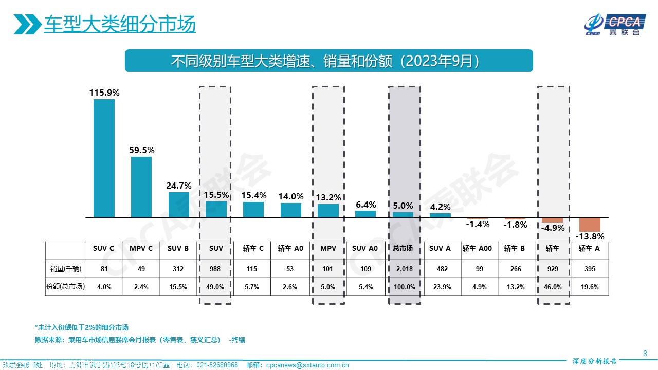 【深度分析】2023年9月份全国乘用车市场深度分析报告