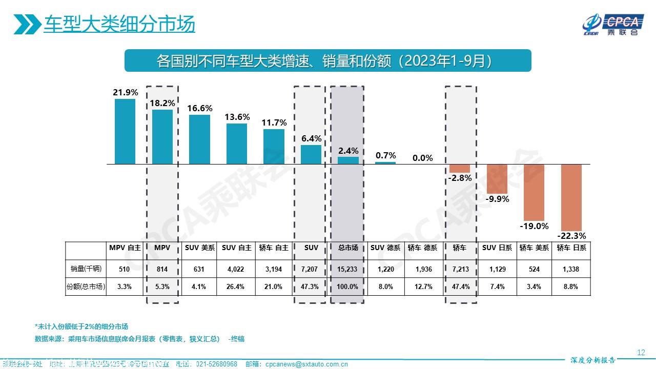 【深度分析】2023年9月份全国乘用车市场深度分析报告