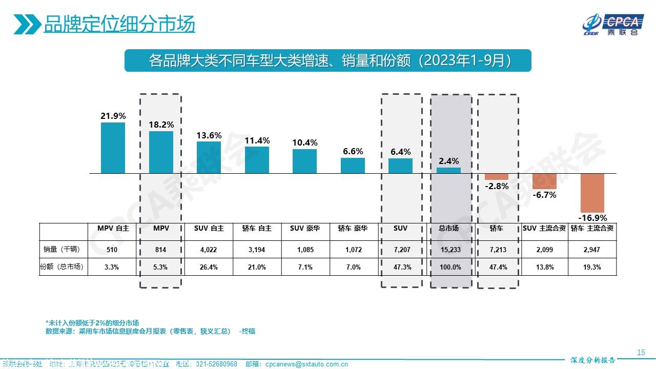 【深度分析】2023年9月份全国乘用车市场深度分析报告