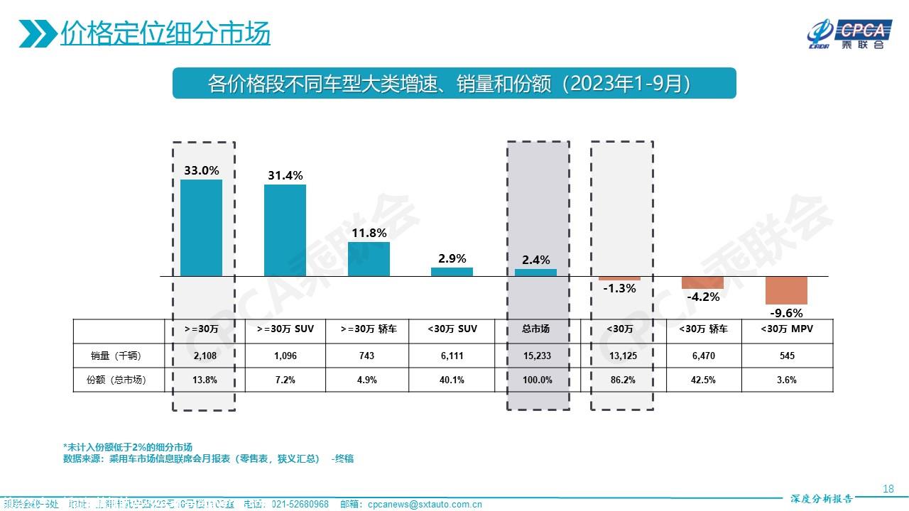 【深度分析】2023年9月份全国乘用车市场深度分析报告