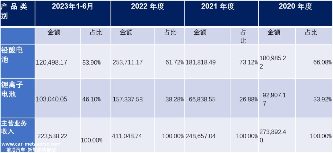 背靠垄断型央国企，双登股份如何在储能红海中实现超高毛利？
