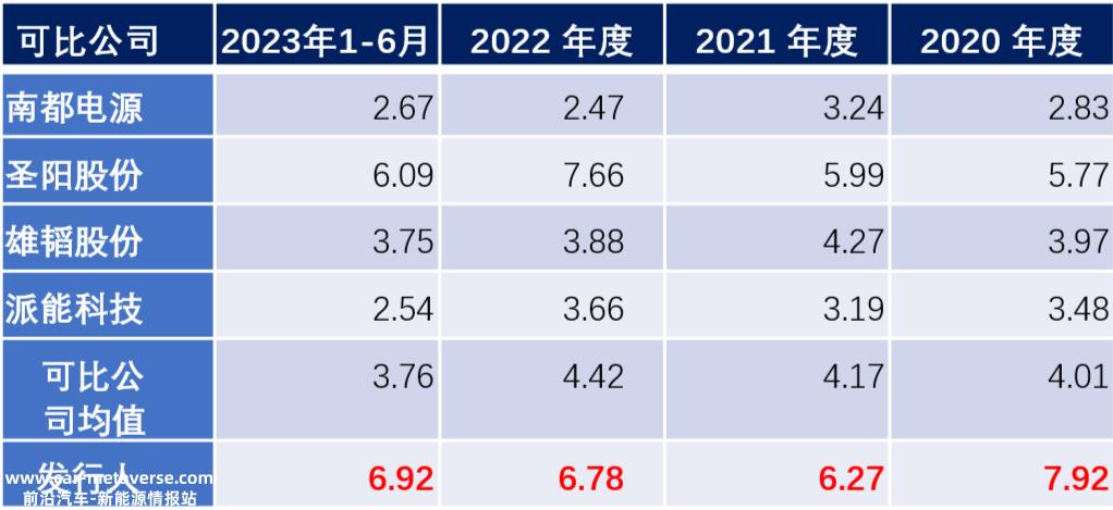背靠垄断型央国企，双登股份如何在储能红海中实现超高毛利？