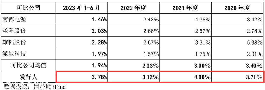 背靠垄断型央国企，双登股份如何在储能红海中实现超高毛利？