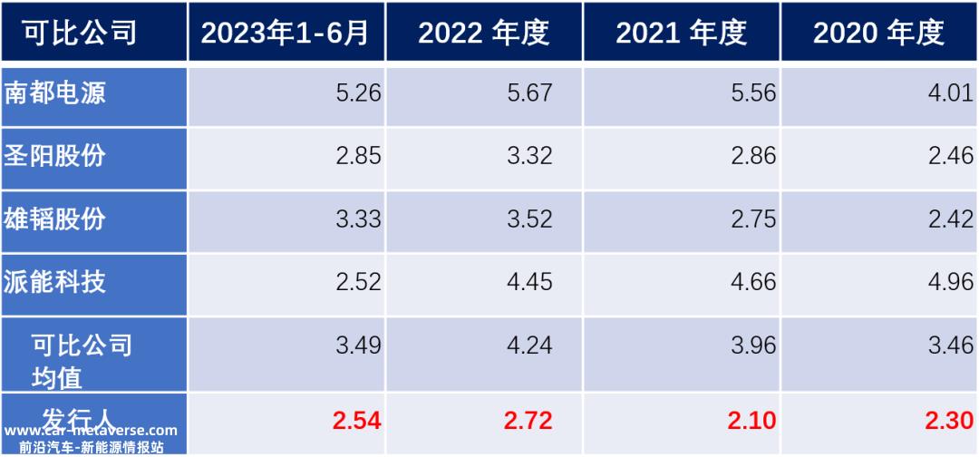 背靠垄断型央国企，双登股份如何在储能红海中实现超高毛利？