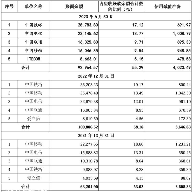 背靠垄断型央国企，双登股份如何在储能红海中实现超高毛利？