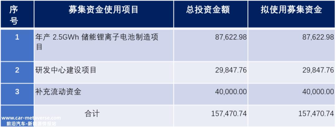 背靠垄断型央国企，双登股份如何在储能红海中实现超高毛利？