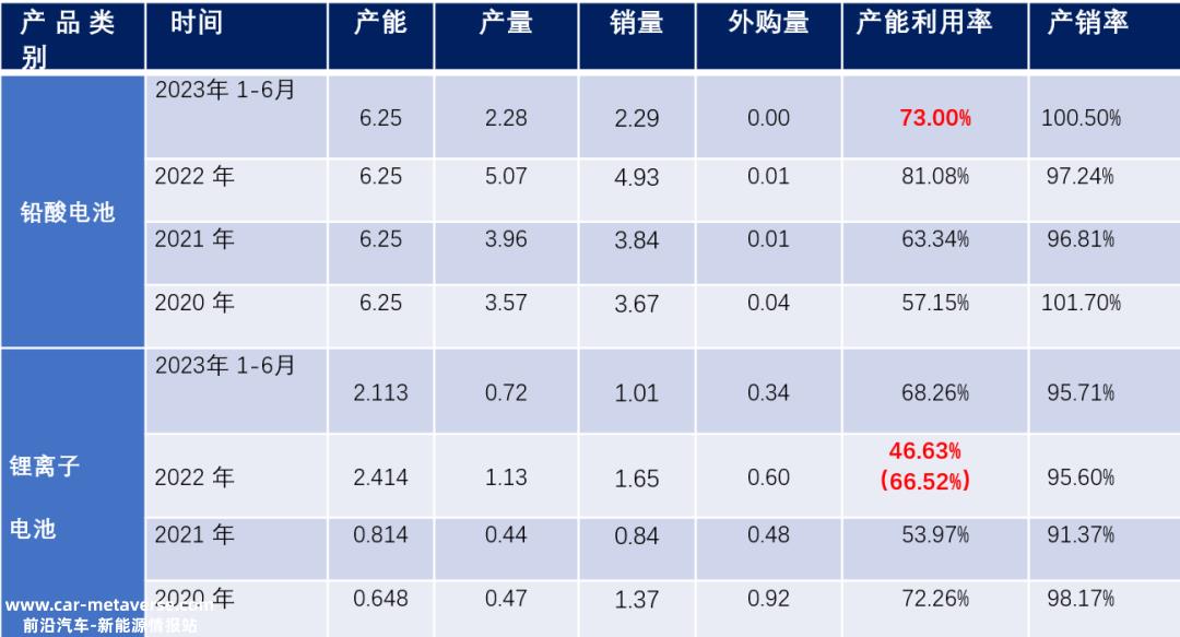 背靠垄断型央国企，双登股份如何在储能红海中实现超高毛利？