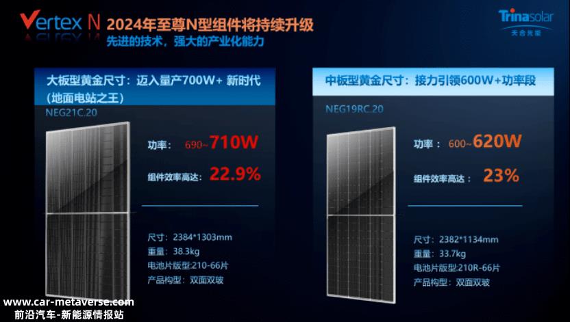 024年天合光升级版电池组件参数'