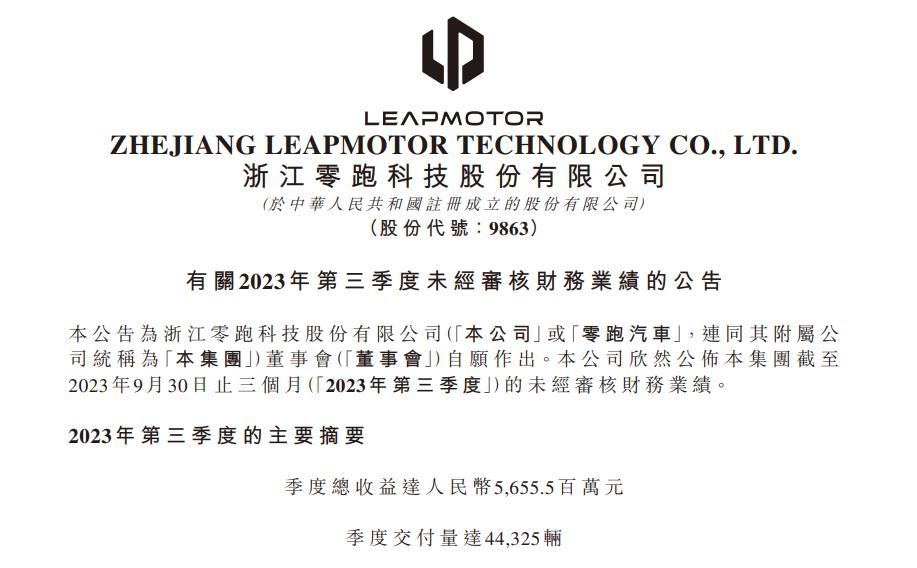 零跑第三季度新车累计交付4.4万辆,同比增长24