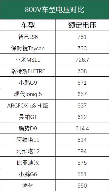 模拟新能源汽车高压控制器芯片类型和用量