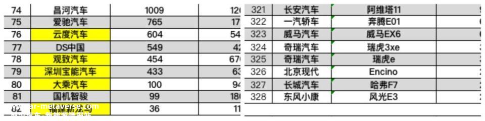 022年,中国汽车市场仍呈上升趋势'