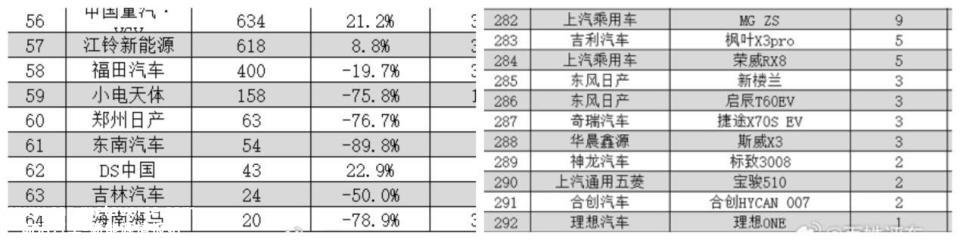 022年,中国汽车市场仍呈上升趋势'