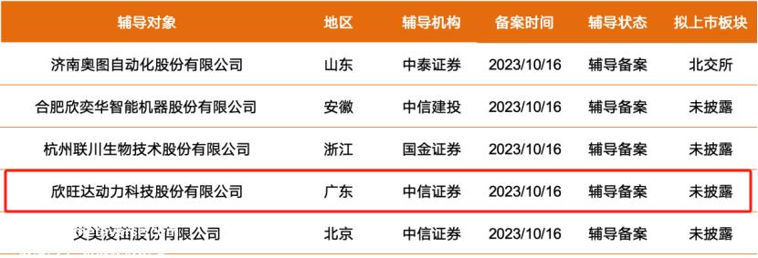 新旺达动力将在深交所创业板上市筹集多少资金