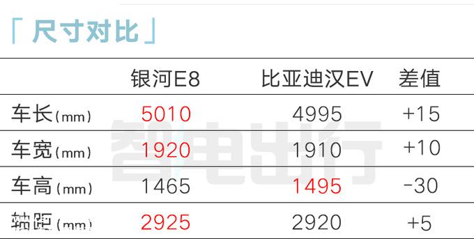 吉利银河E8内部资料曝光！11月到店 预计售25-30万