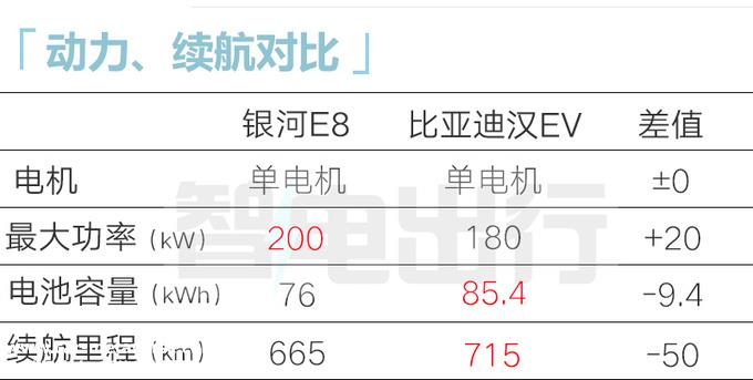 吉利银河E8内部资料曝光！11月到店 预计售25-30万