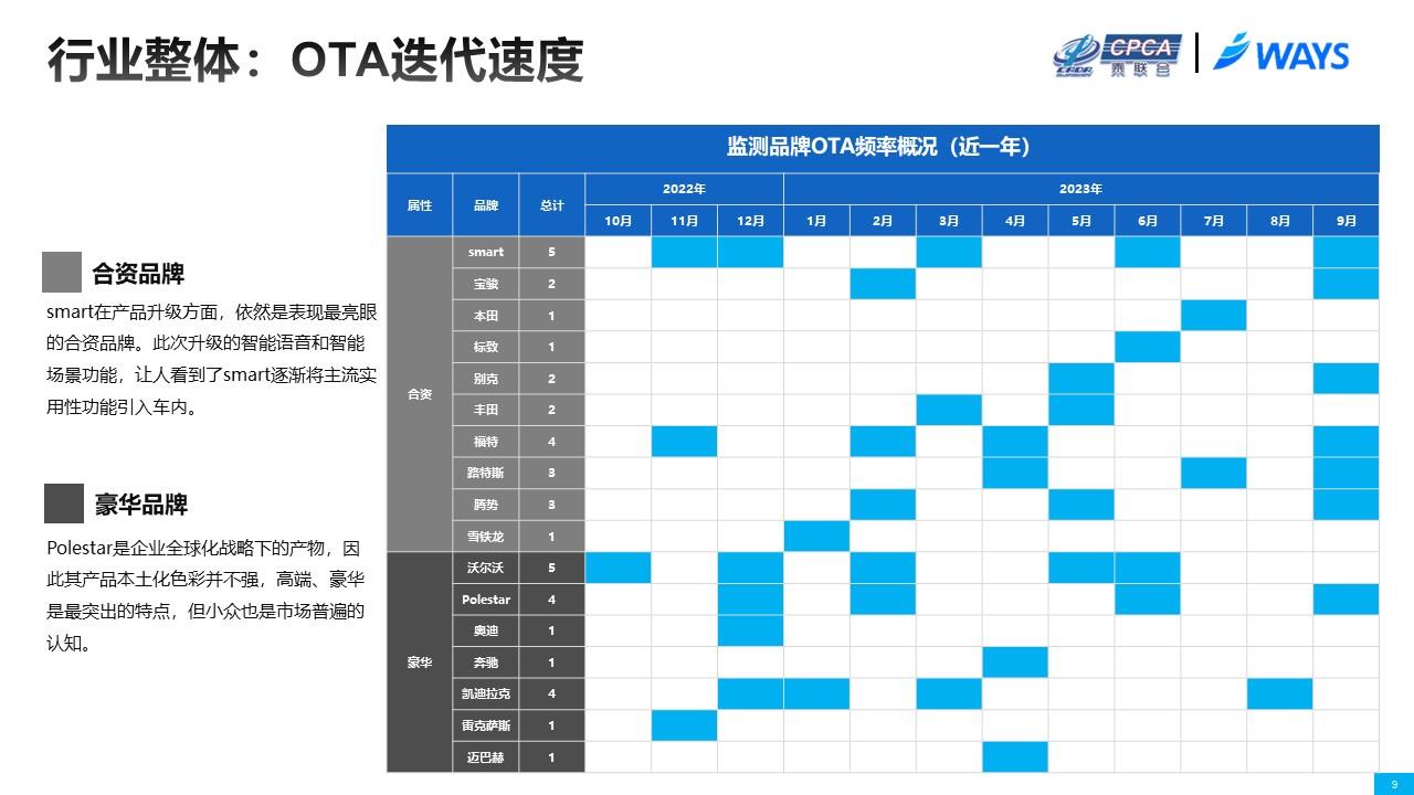 【联合发布】2023年9月OTA监测月报