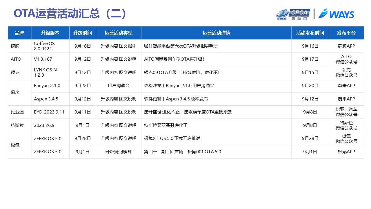 【联合发布】2023年9月OTA监测月报