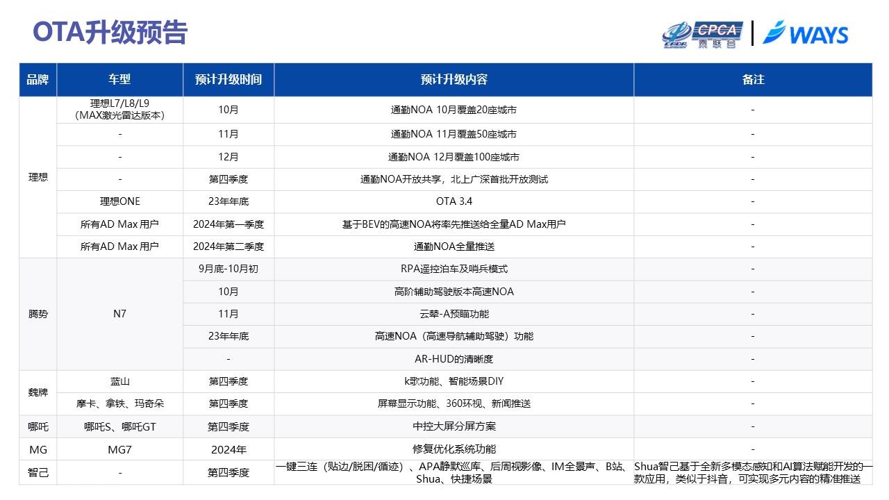 【联合发布】2023年9月OTA监测月报