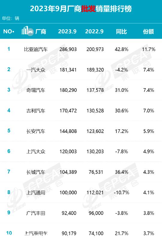 合资汽车企业新能源要想保持