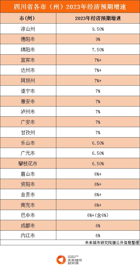 为什么德阳敢提出如此激进的目标?