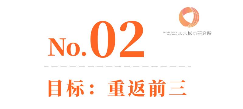为什么德阳敢提出如此激进的目标?