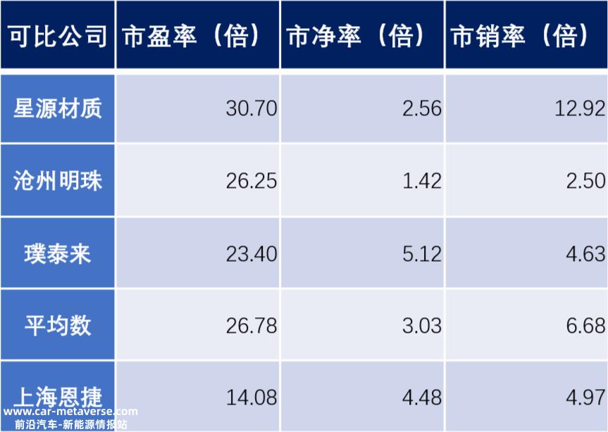 不需要减持上市公司股份,关联方也可以实现26