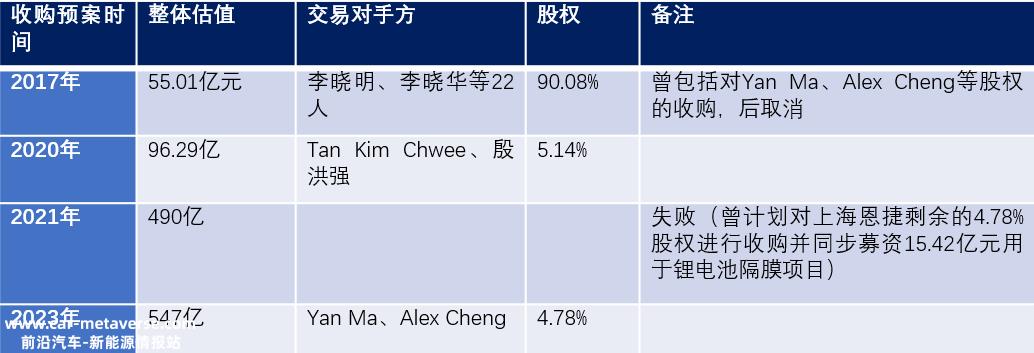 不需要减持上市公司股份,关联方也可以实现26