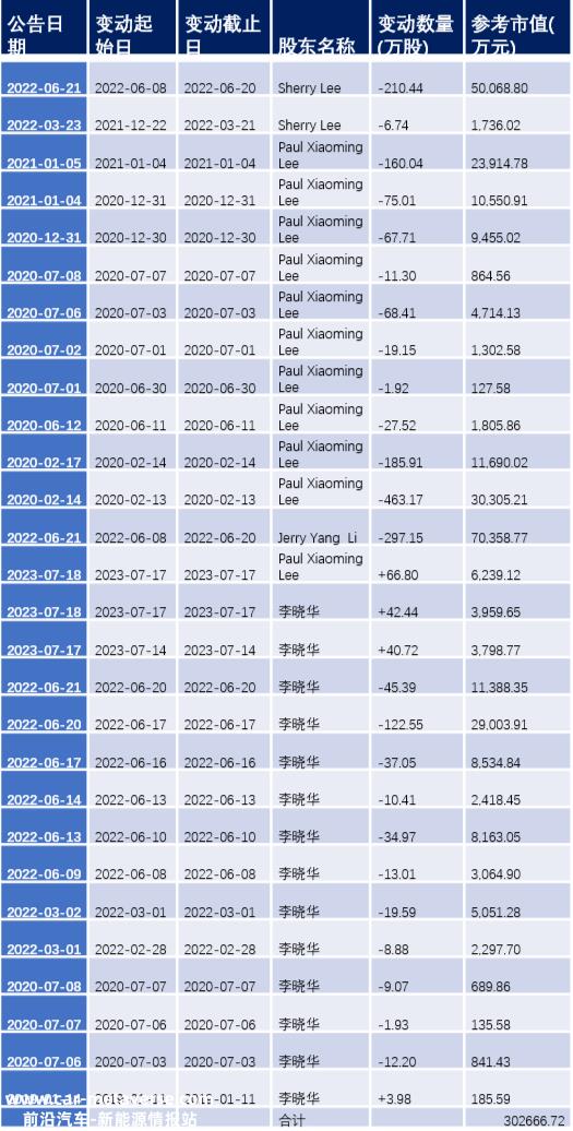 不需要减持上市公司股份,关联方也可以实现26