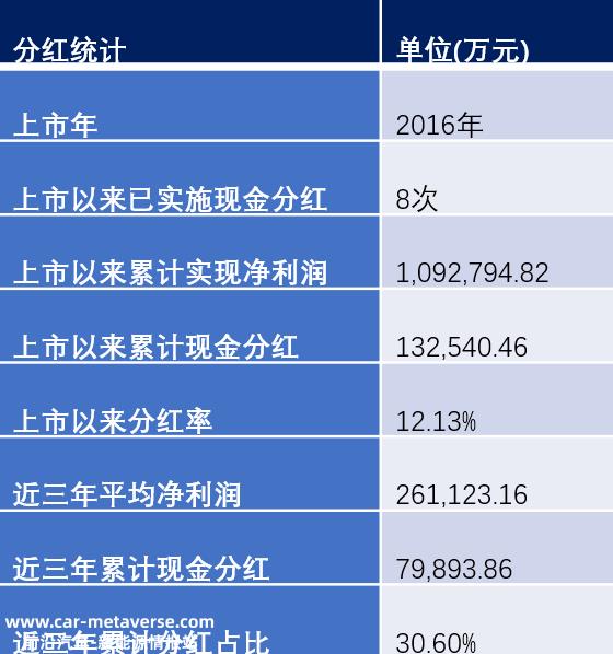 不需要减持上市公司股份,关联方也可以实现26