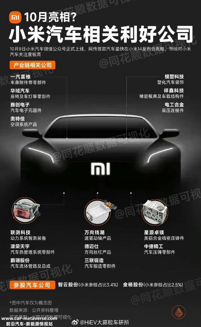 小米汽车MS11即将问世,或配备禾赛雷达,供应链曝光