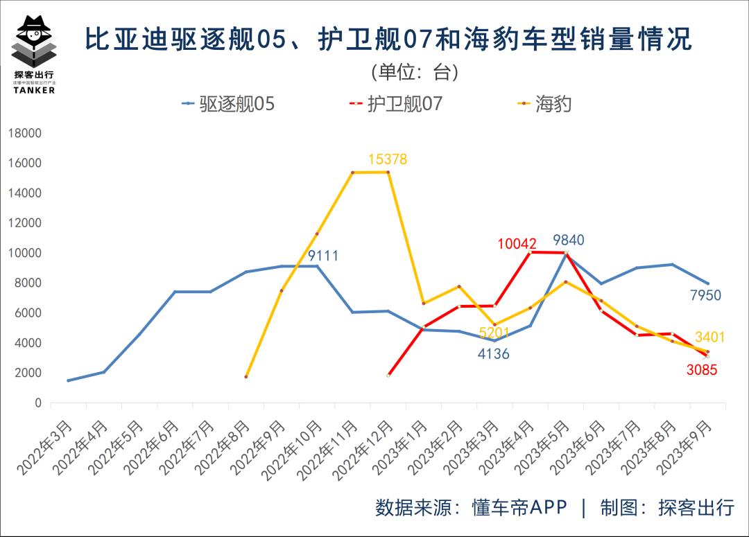 出海会是海豹的最终目的地吗?比亚迪还有多远?
