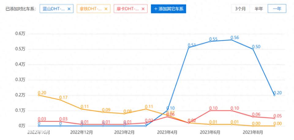 陈思英入职8个月,关键是当魏卡首款MPV车型上市