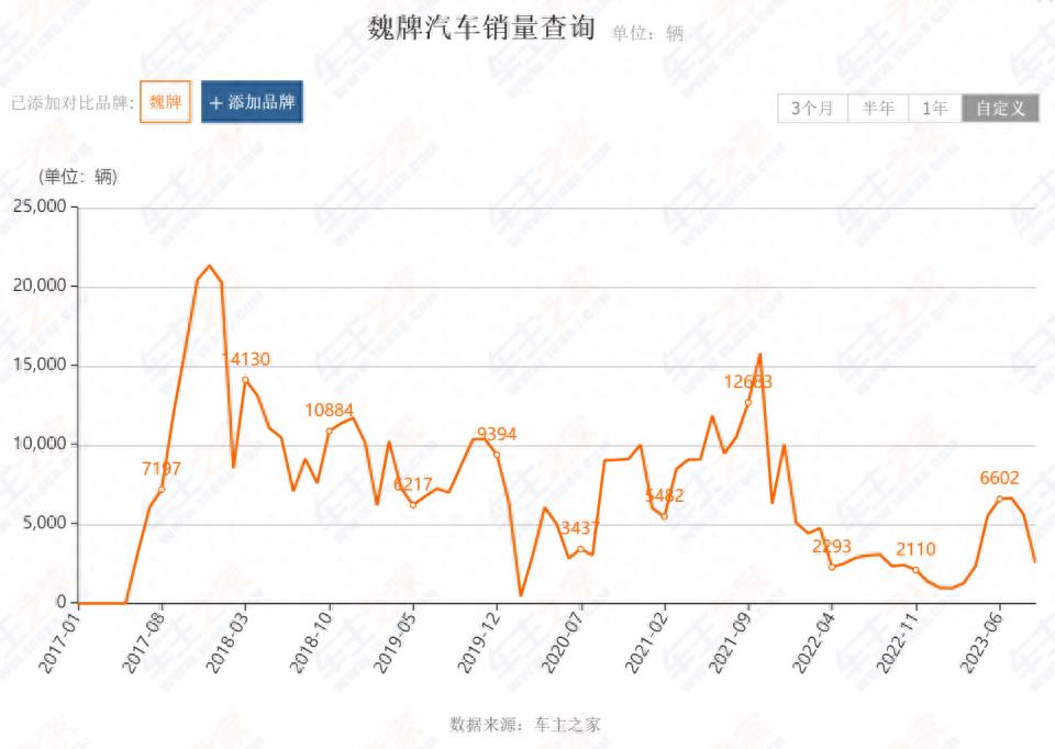 陈思英入职8个月,关键是当魏卡首款MPV车型上市