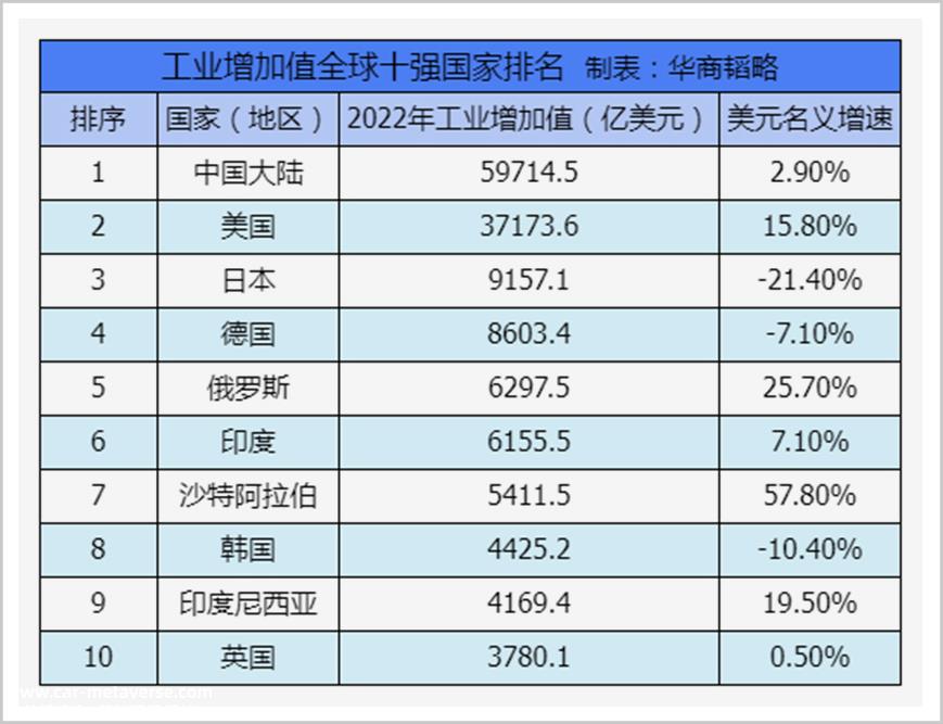 印尼，世界经济的下一个王炸？！