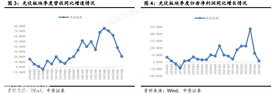 光伏完成了吗?行业上升,但企业肉搏战