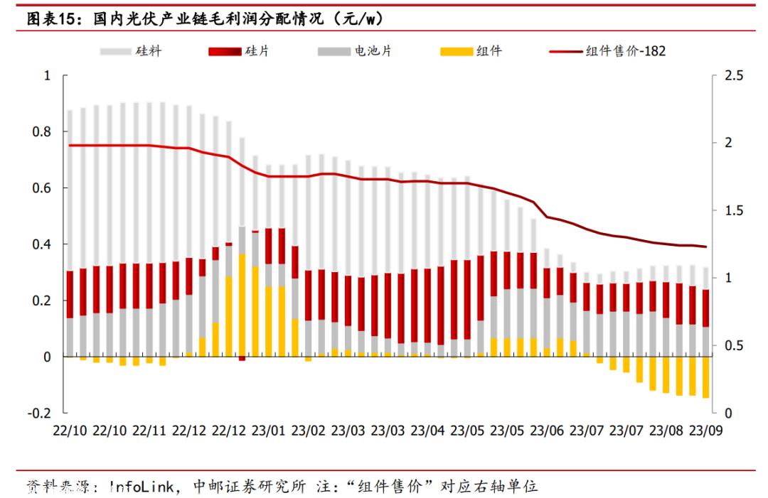 光伏完成了吗?行业上升,但企业肉搏战