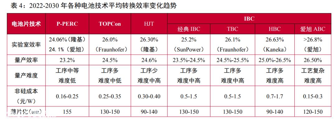 光伏完成了吗?行业上升,但企业肉搏战