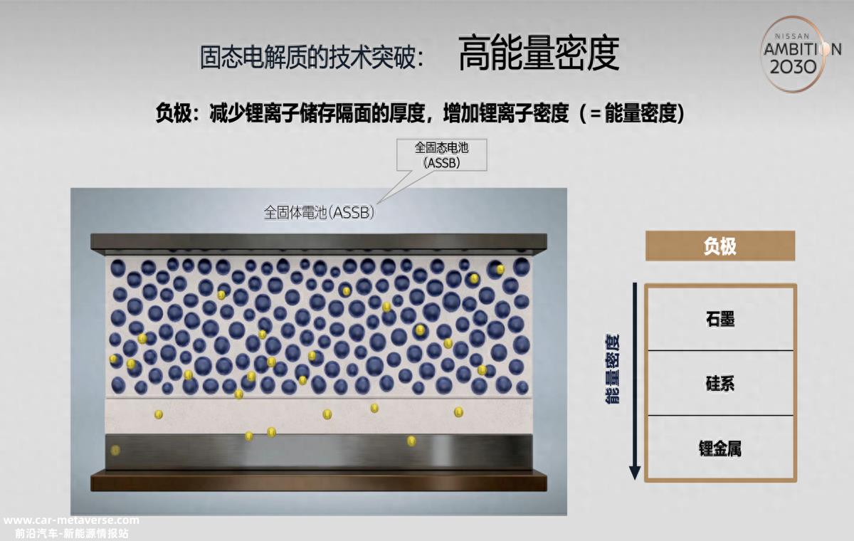 丰田宣布与光兴生产合作的主要目的是向外界宣传其研究取得实质性
