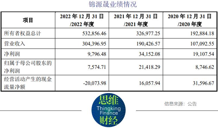金源盛部分矿权将于2024年到期,相关续