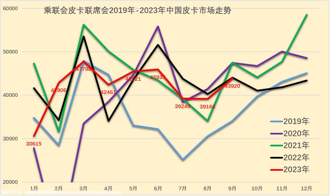 【皮卡市场】2023年9月皮卡市场分析