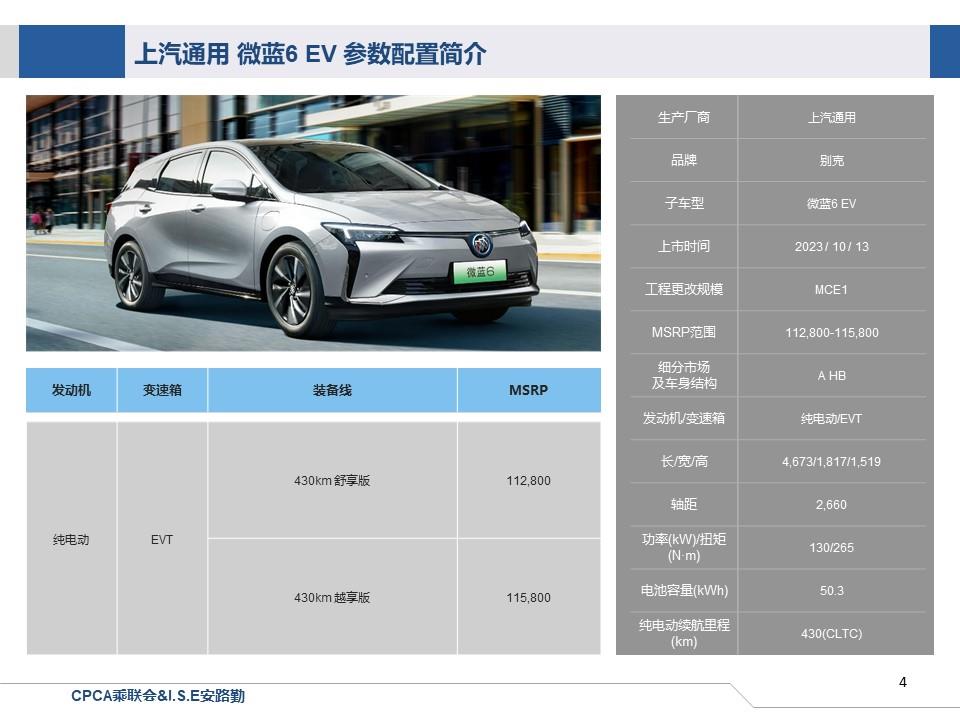【联合发布】一周新车快讯(2023年10月14日-10月20日）